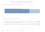 clean, analyze, and visualize your excel, sql or CSV data